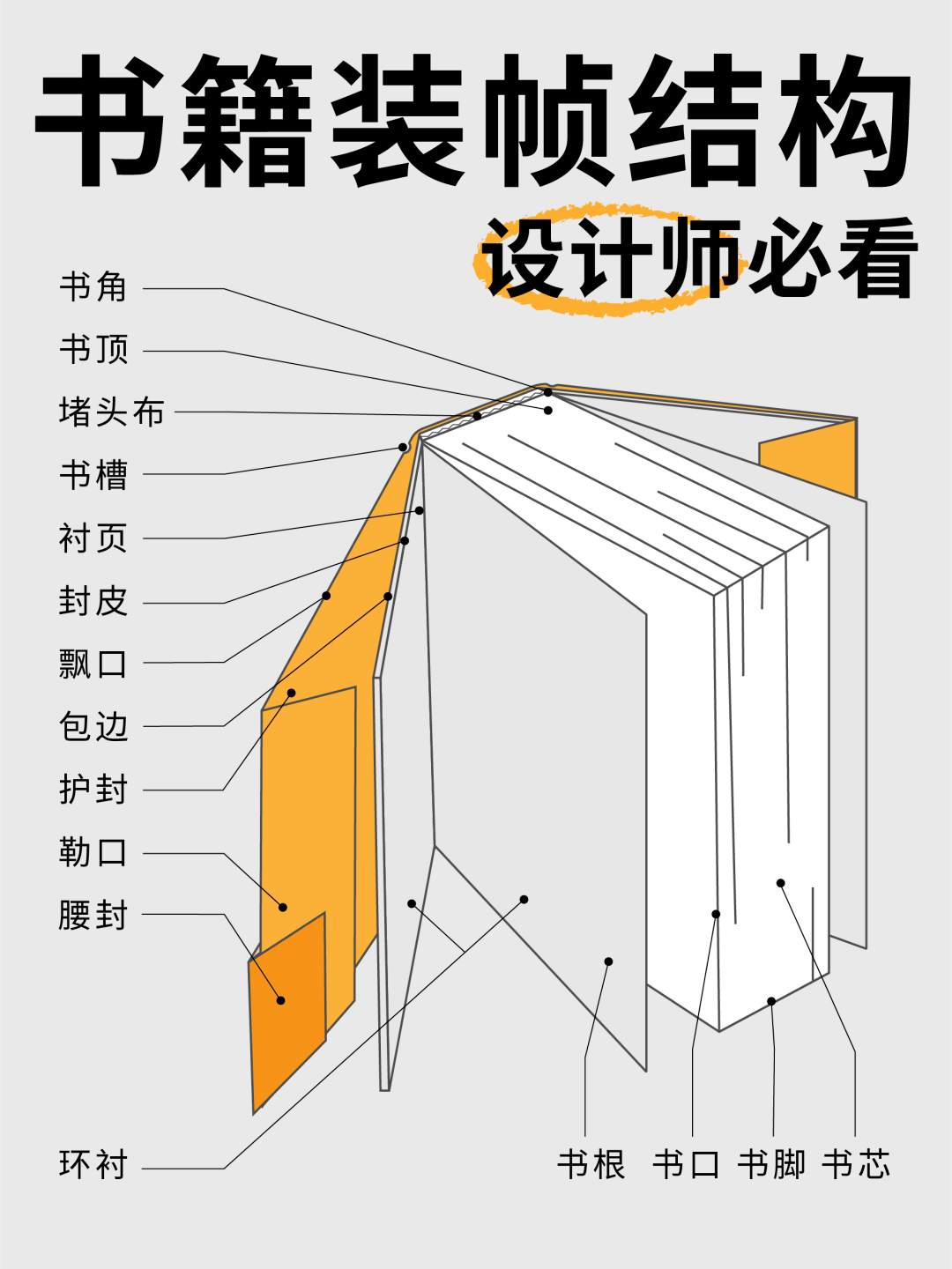 【干貨】設(shè)計(jì)師必須知道的書籍裝幀設(shè)計(jì)技巧 版式、版面與整體視覺傳達(dá)